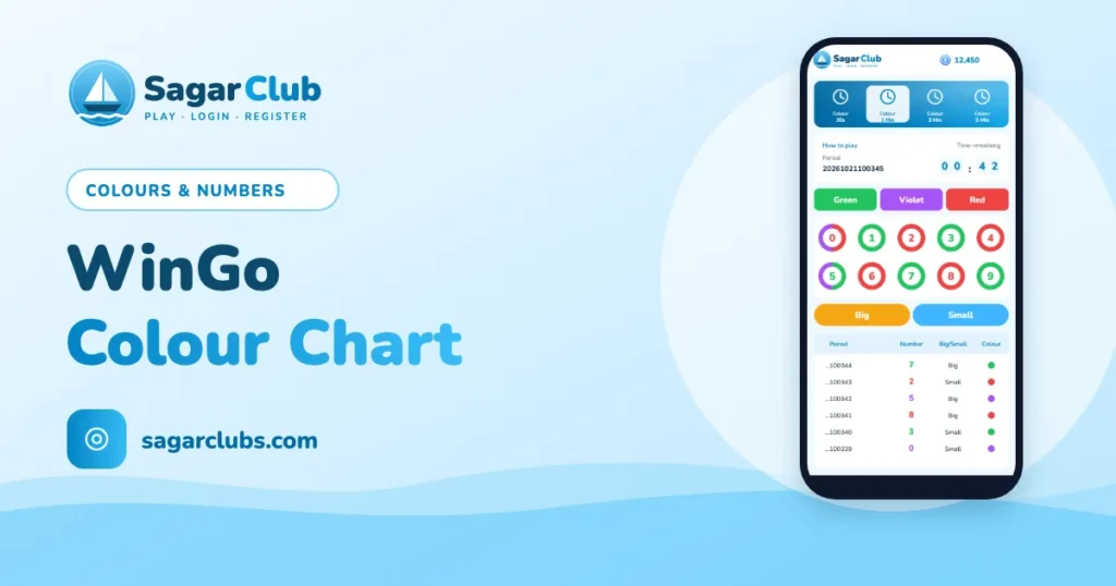 Sagar Club chart guide banner